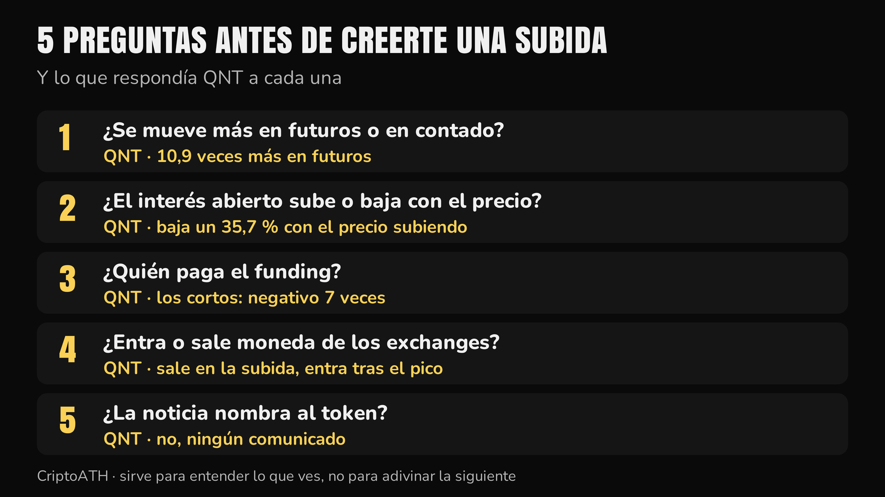 Las cinco preguntas antes de creerte una subida y lo que respondía QNT a cada una