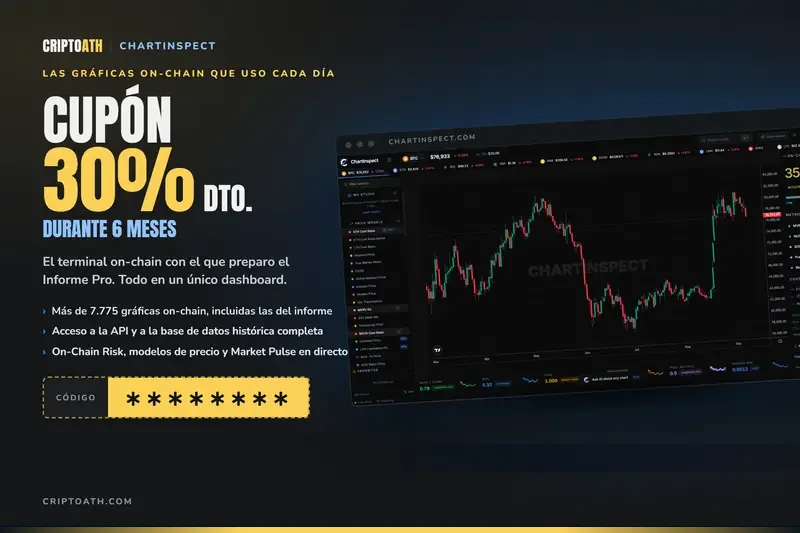 ChartInspect al 30 % durante 6 meses