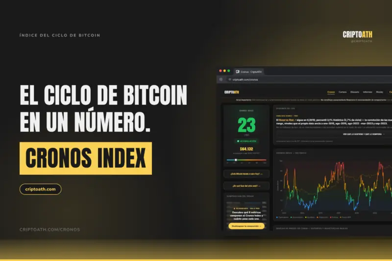 Cronos Index