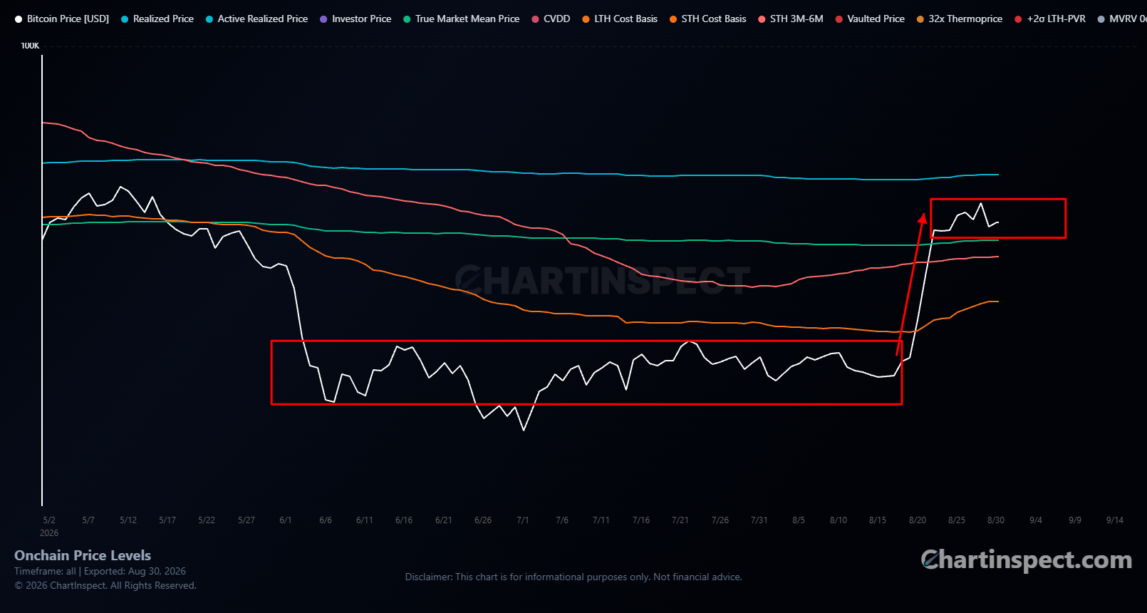 precio de bitcoin con las tres sesiones del 19 al 21 de agosto y el tramo plano posterior